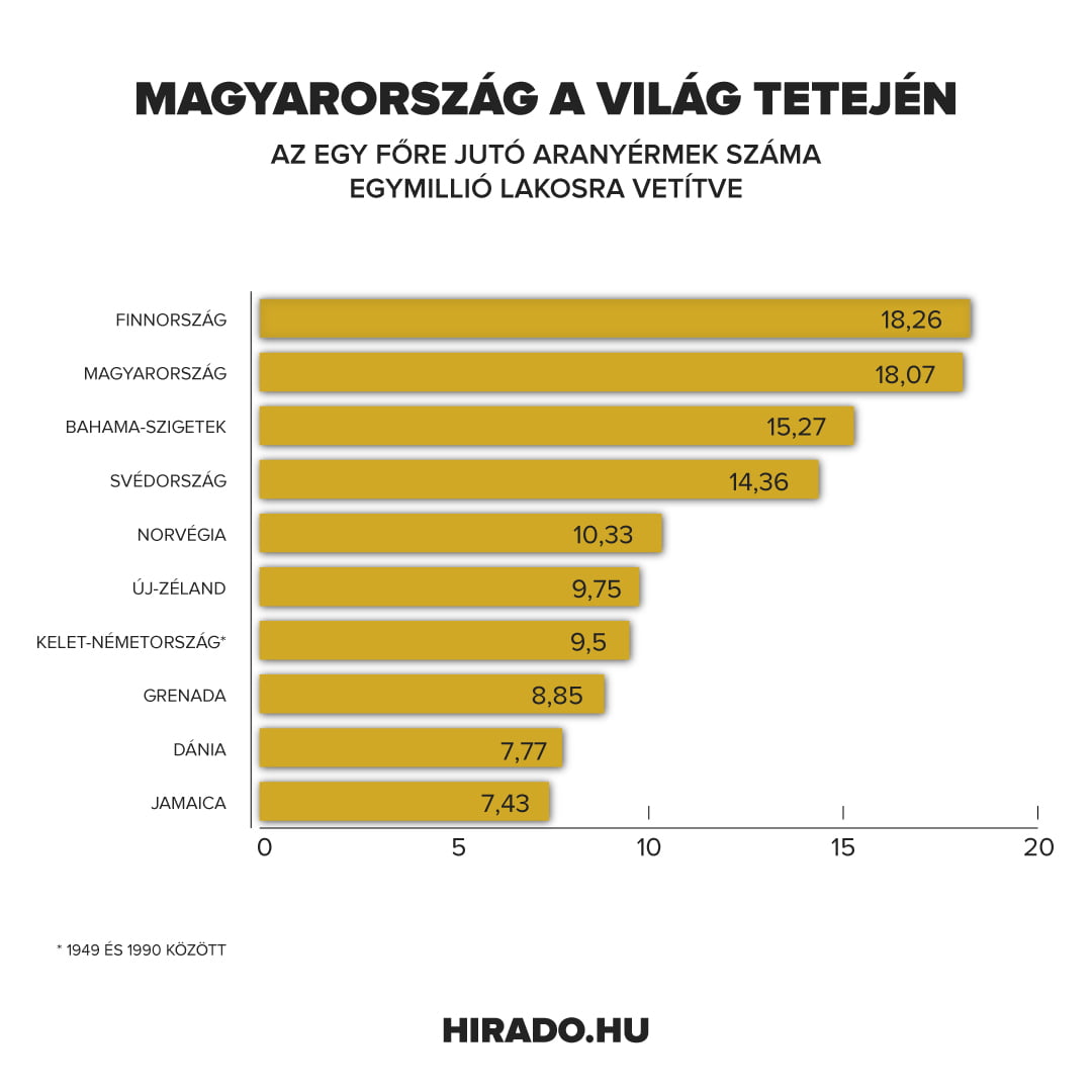 Bejegyzés kép