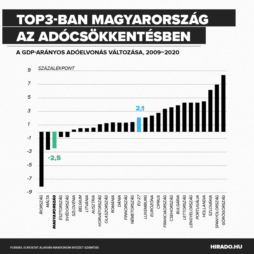 Bejegyzés kép